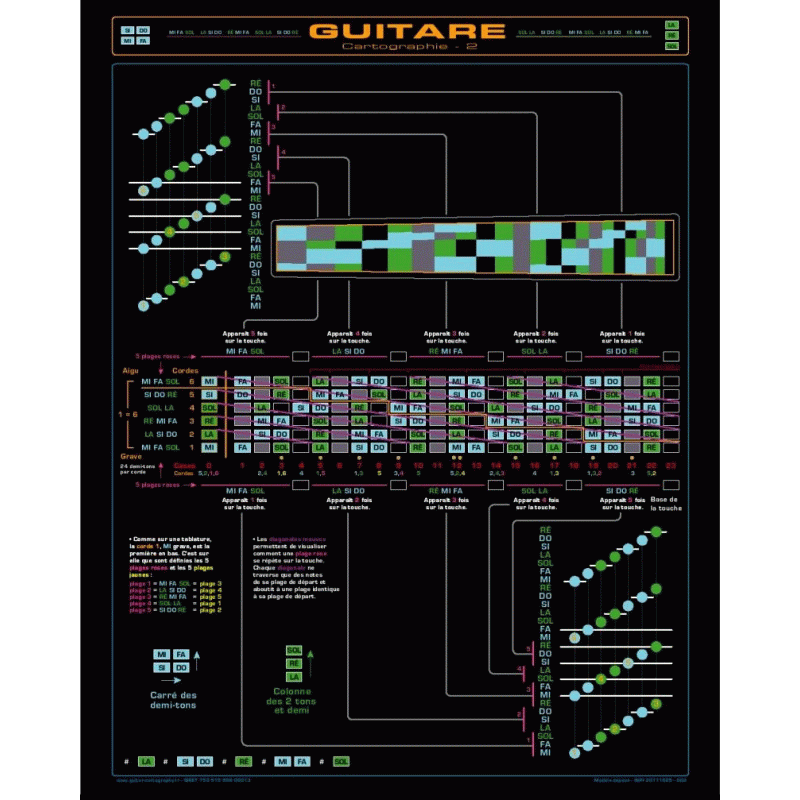 Guitare - cartographie 2